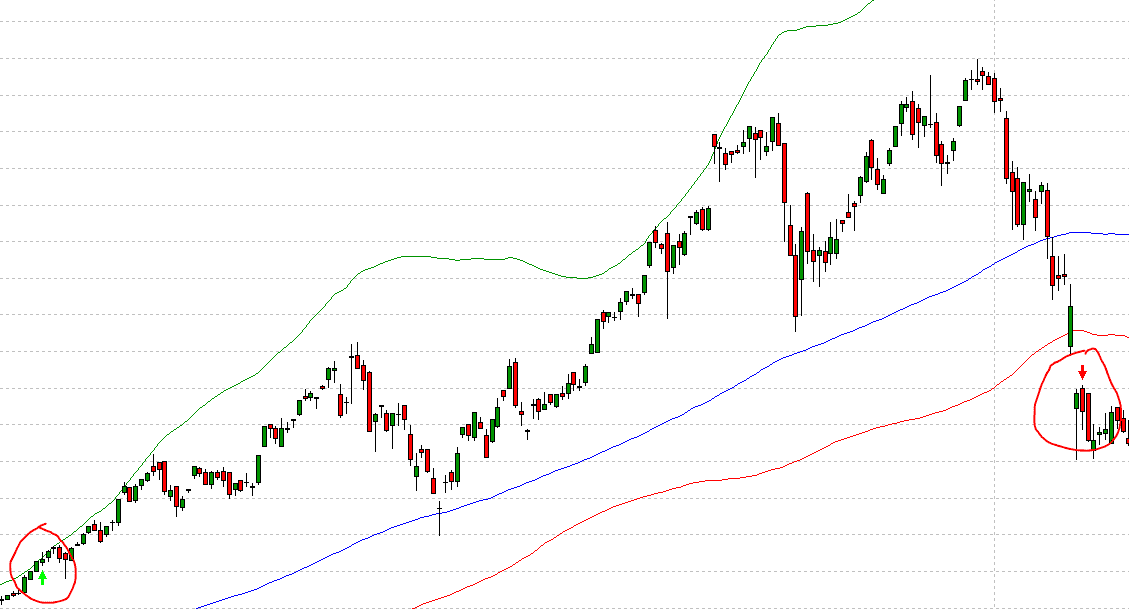 ChartExample-AAPL