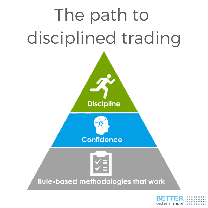 The path to disciplined trading